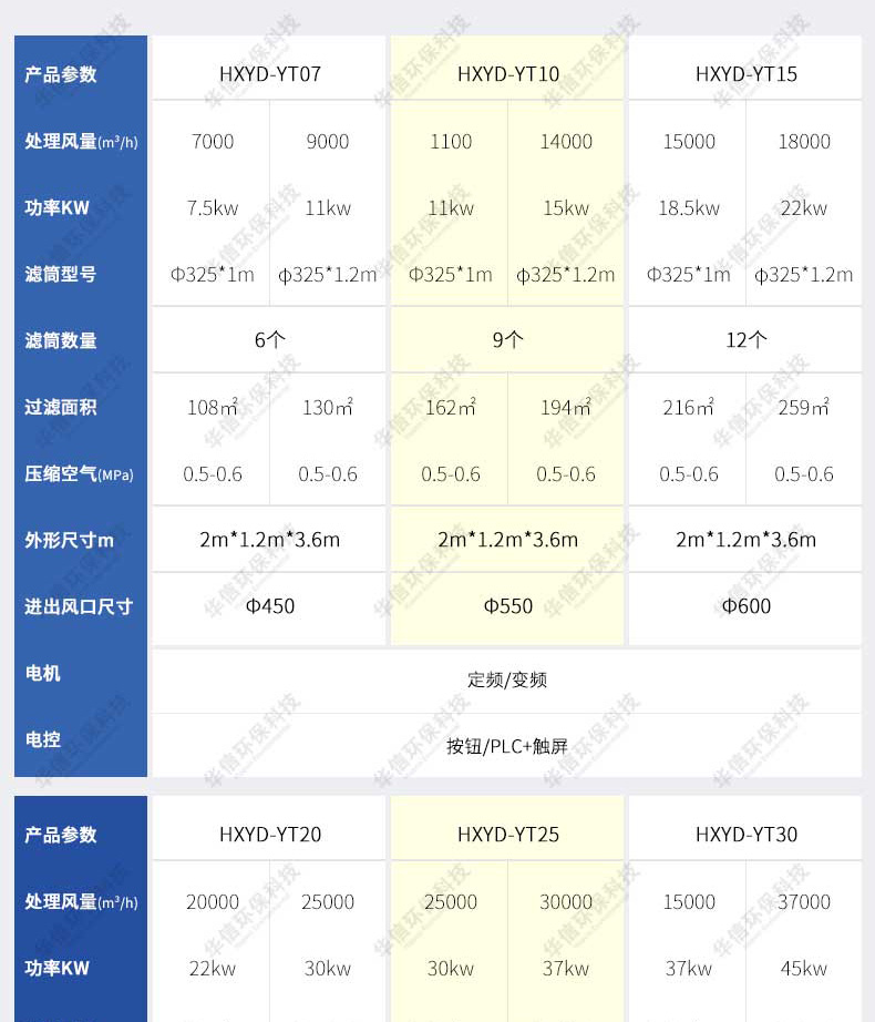 吹吸式自循環(huán)除塵系統(tǒng)